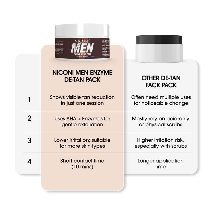 Iconi Men Beauty Cream For Face  & body(300g)